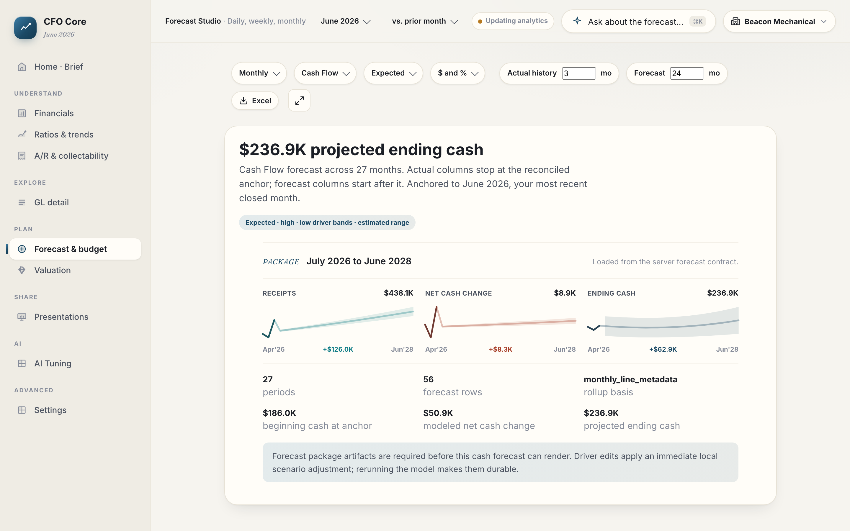 Forecast Studio cash model with projected ending cash and confidence bands — live product, sample data