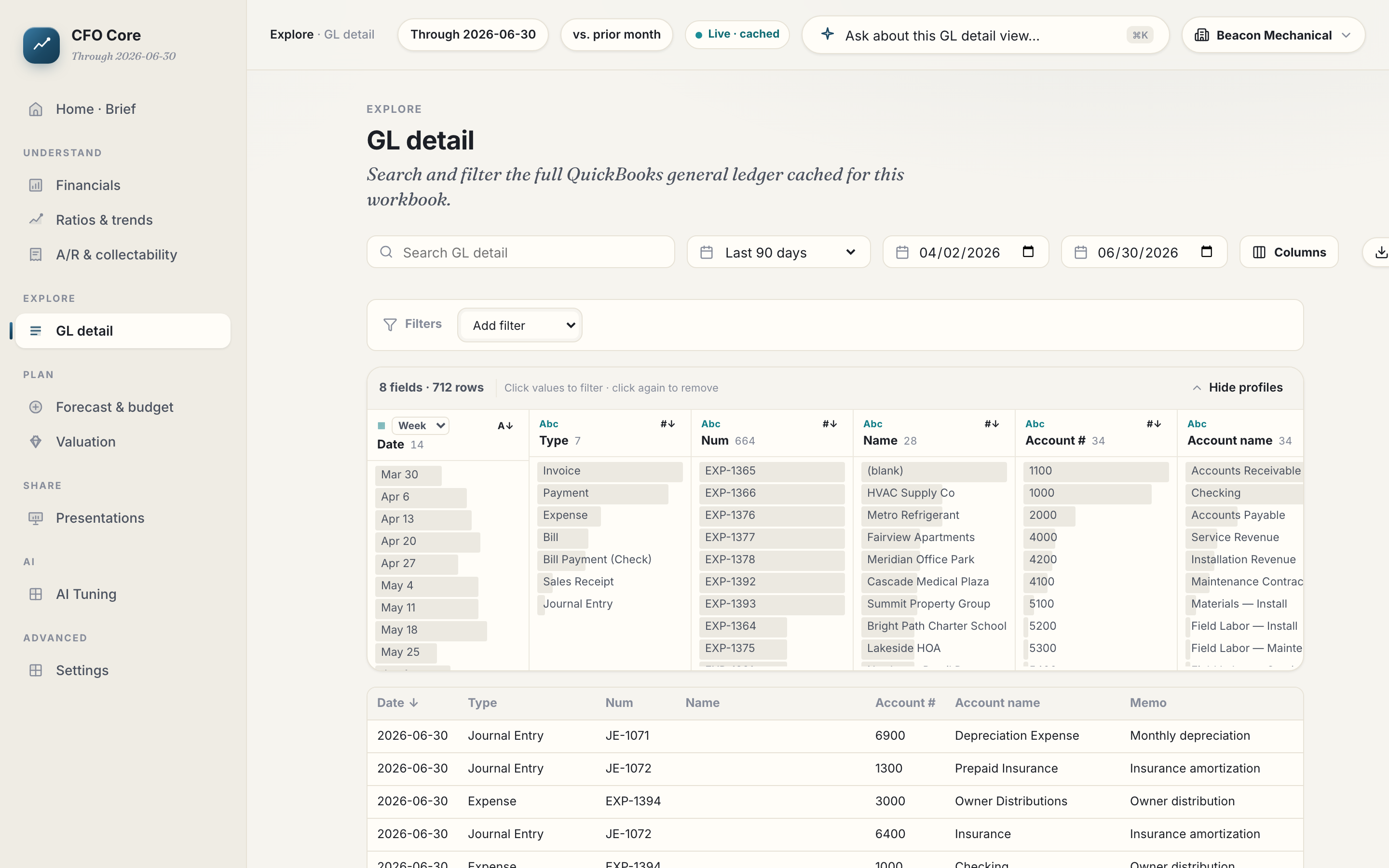 GL detail — the general-ledger transactions behind a P&L line, filtered, dated, and totaled — live product, sample data